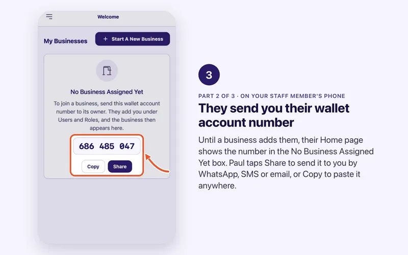 Step 3 of 8. They send you their wallet account number. Until a business adds them, their Home page shows the number in the No Business Assigned Yet box. Paul taps Share to send it to you by WhatsApp, SMS or email, or Copy to paste it anywhere.